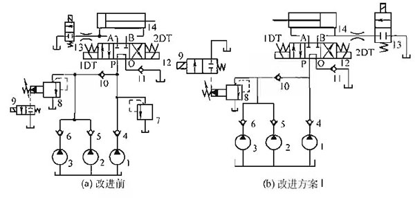 力士樂柱塞泵裝新的換向閥后壓力調(diào)不上去，怎么維修？